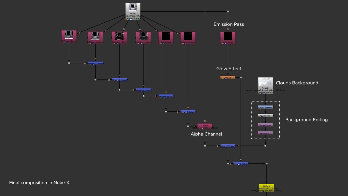Composición de nodos en Nuke X con pases de render, canal alfa y fondo de nubes para el proyecto 3D Environment Art de Karina Paulet Potestá, alumna de TRAZOS.