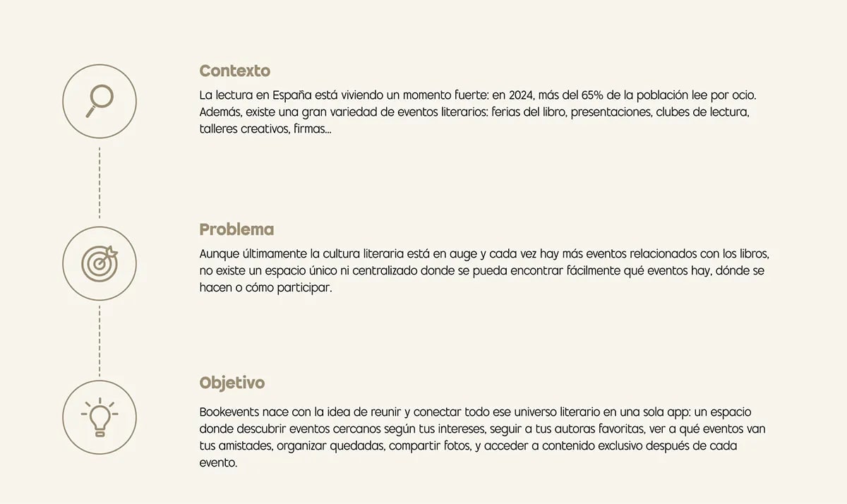 Diapositiva de contexto, problema y objetivo del proyecto Bookevents, de Patricia Serrano, alumna de UX/UI/Web en TRAZOS