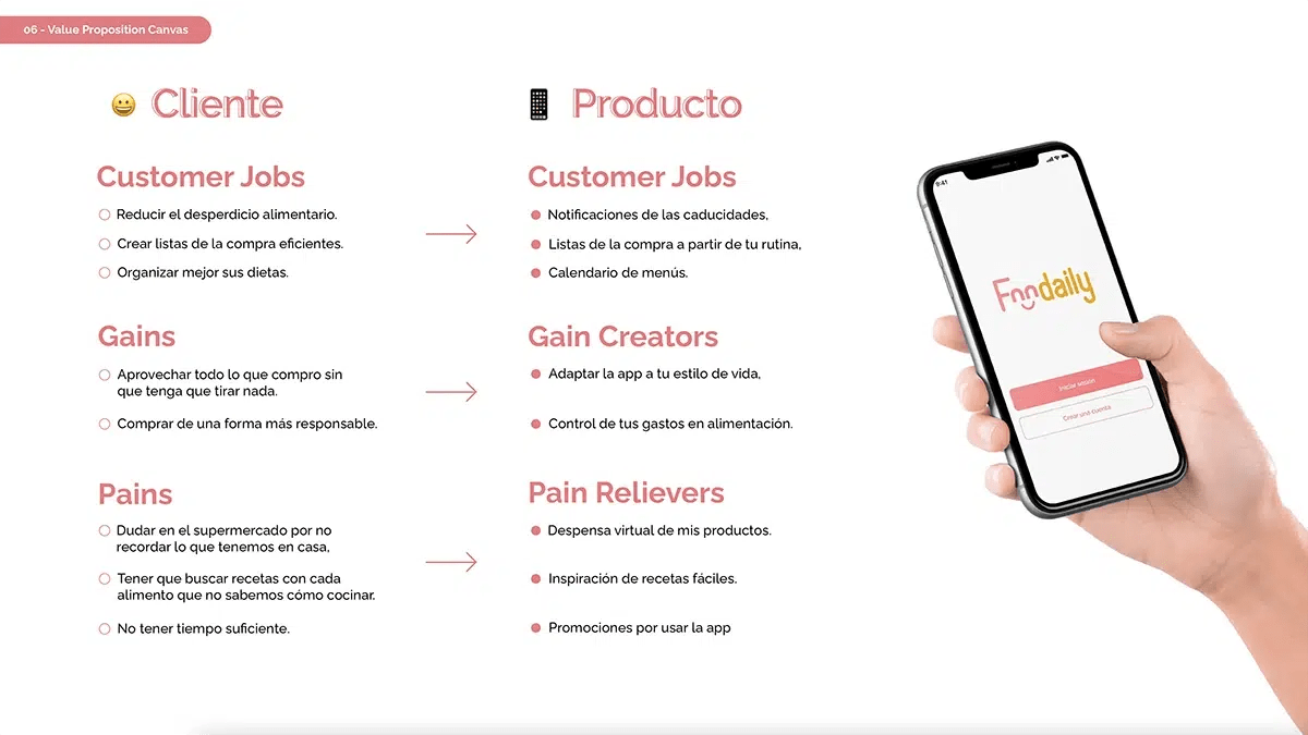 Value Proposition Canvas del proyecto Foodaily con columnas de cliente y producto, de Sandra Eekhout, alumna de UX/UI/Web en TRAZOS