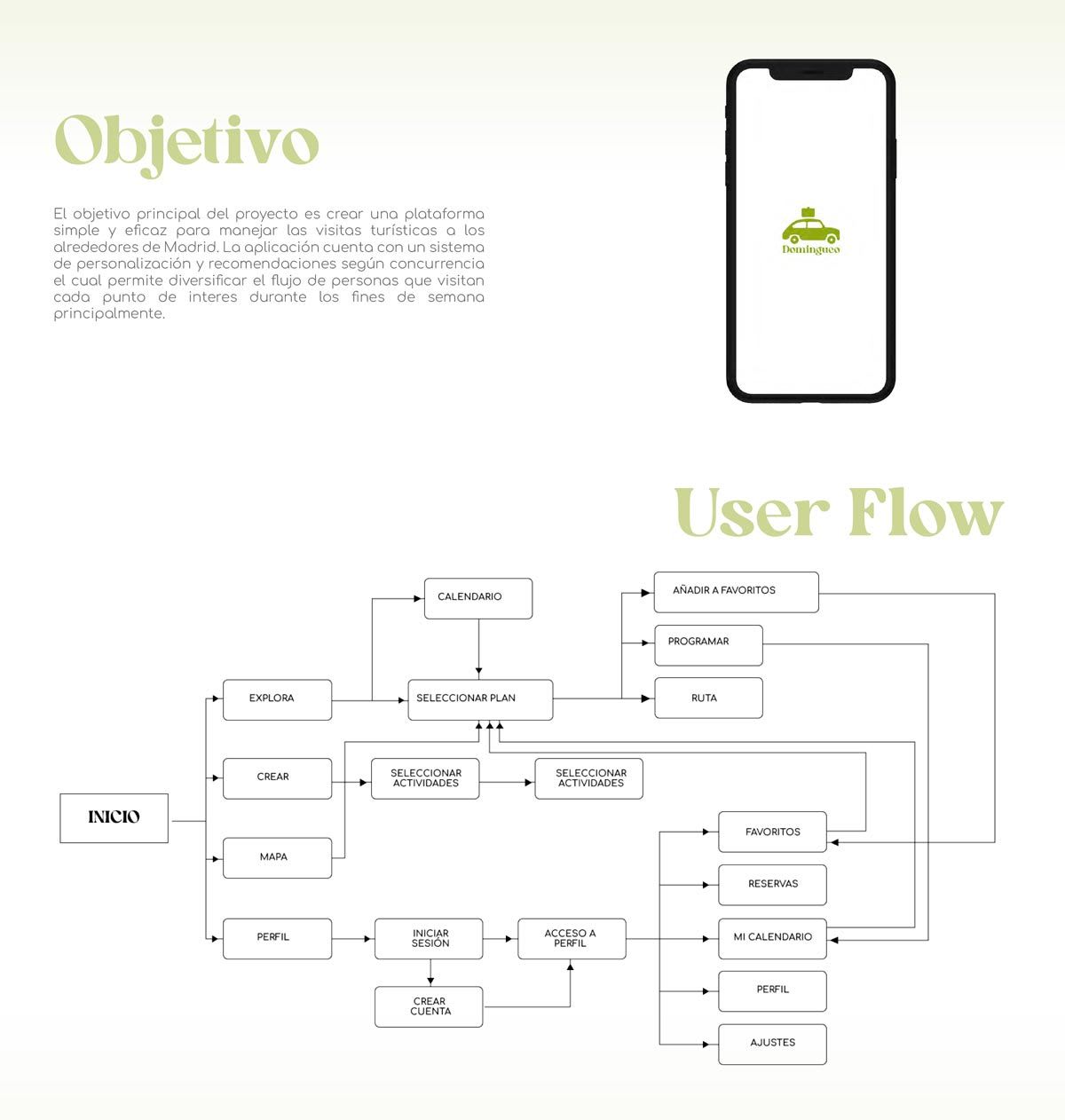 Apartado de objetivo y user flow de la app Domingueo, de Mario Regueiro, alumno de UX/UI/Web en TRAZOS