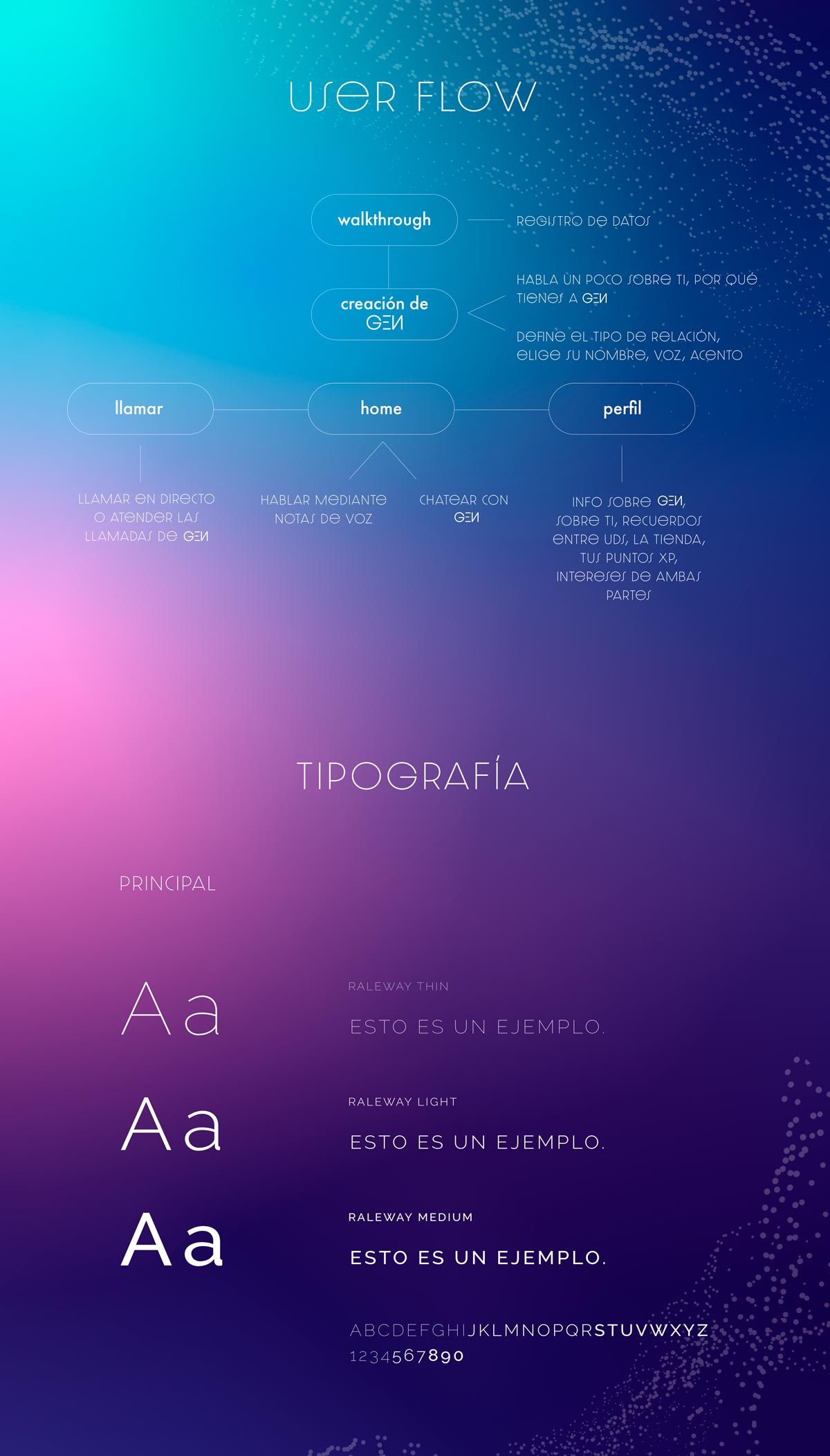 Andreína Gabriela · Trabajo de un alumno de TRAZOS en UX/UI/Web