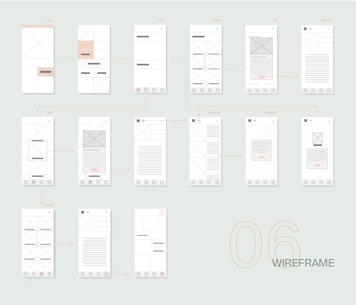 Wireframes de la app Magic Green con la arquitectura de pantallas, de Eva Sanz, alumna de UX/UI/Web en TRAZOS