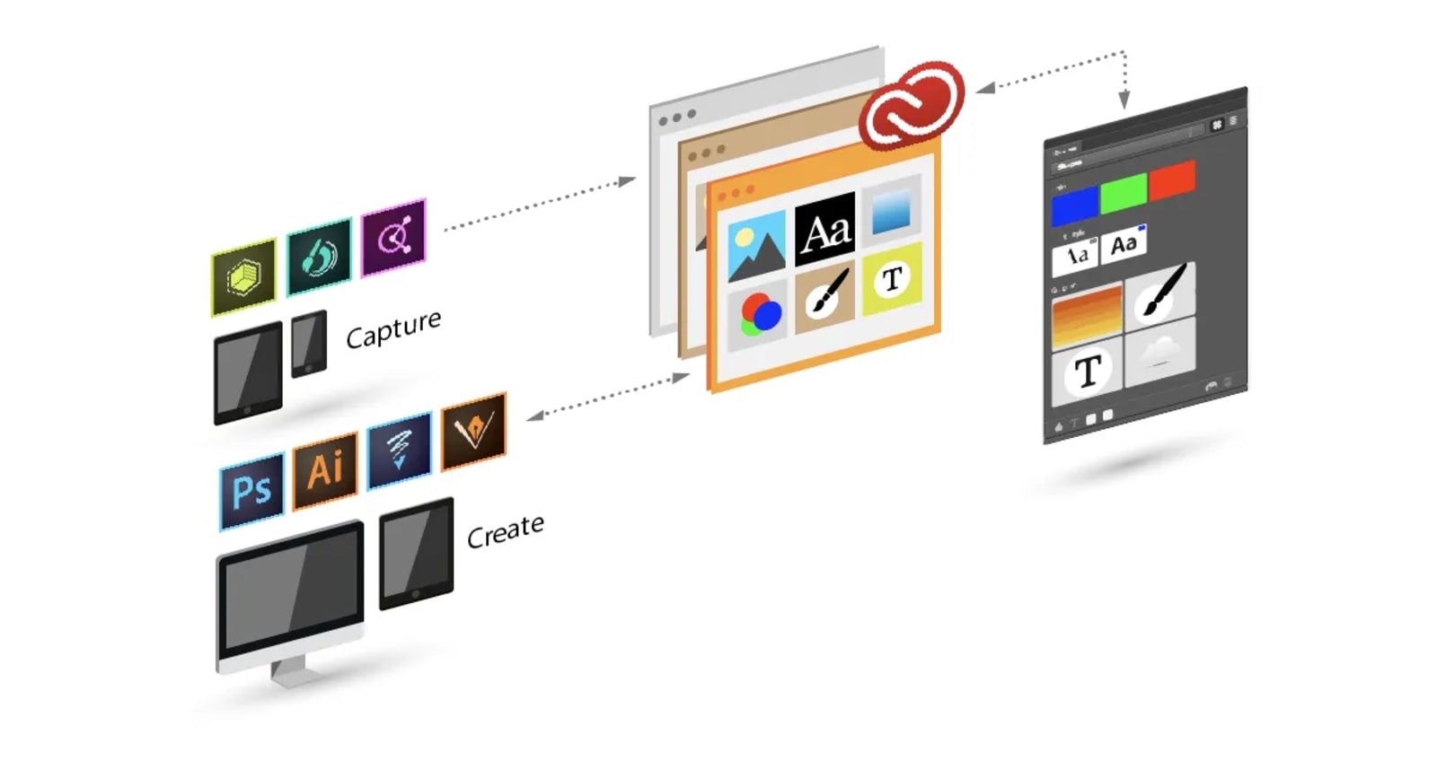 Gestión de Activos en la Nube con Adobe CC Libraries