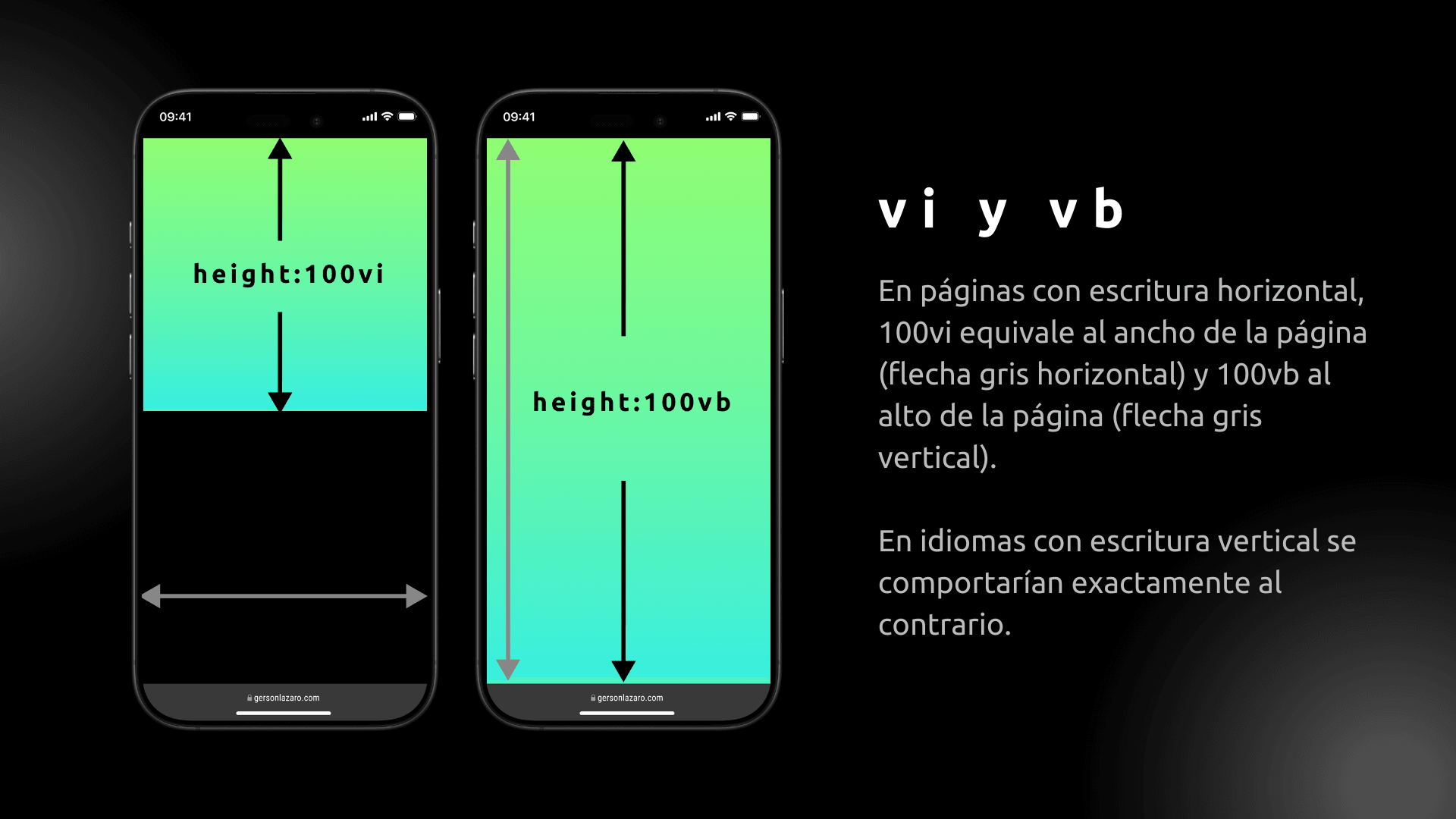 Viewport Units vi y vb en css
