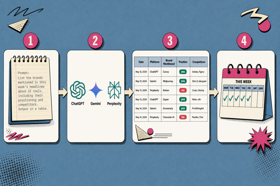 How do you build a free manual tracking workflow from scratch?