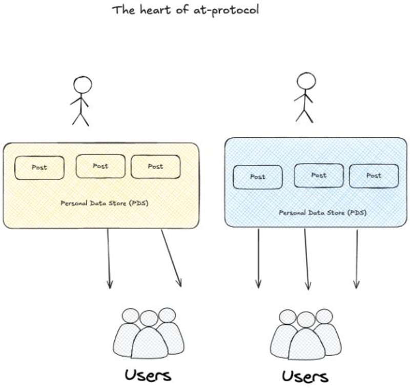 project - atproto-20260331235629984