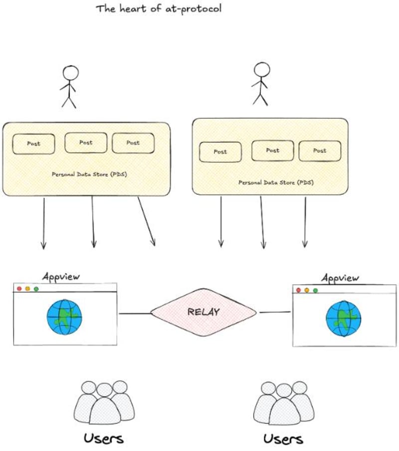 project - atproto-20260331235700488