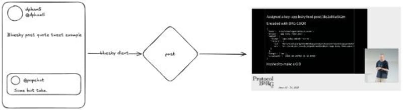 project - atproto-20260331235730436