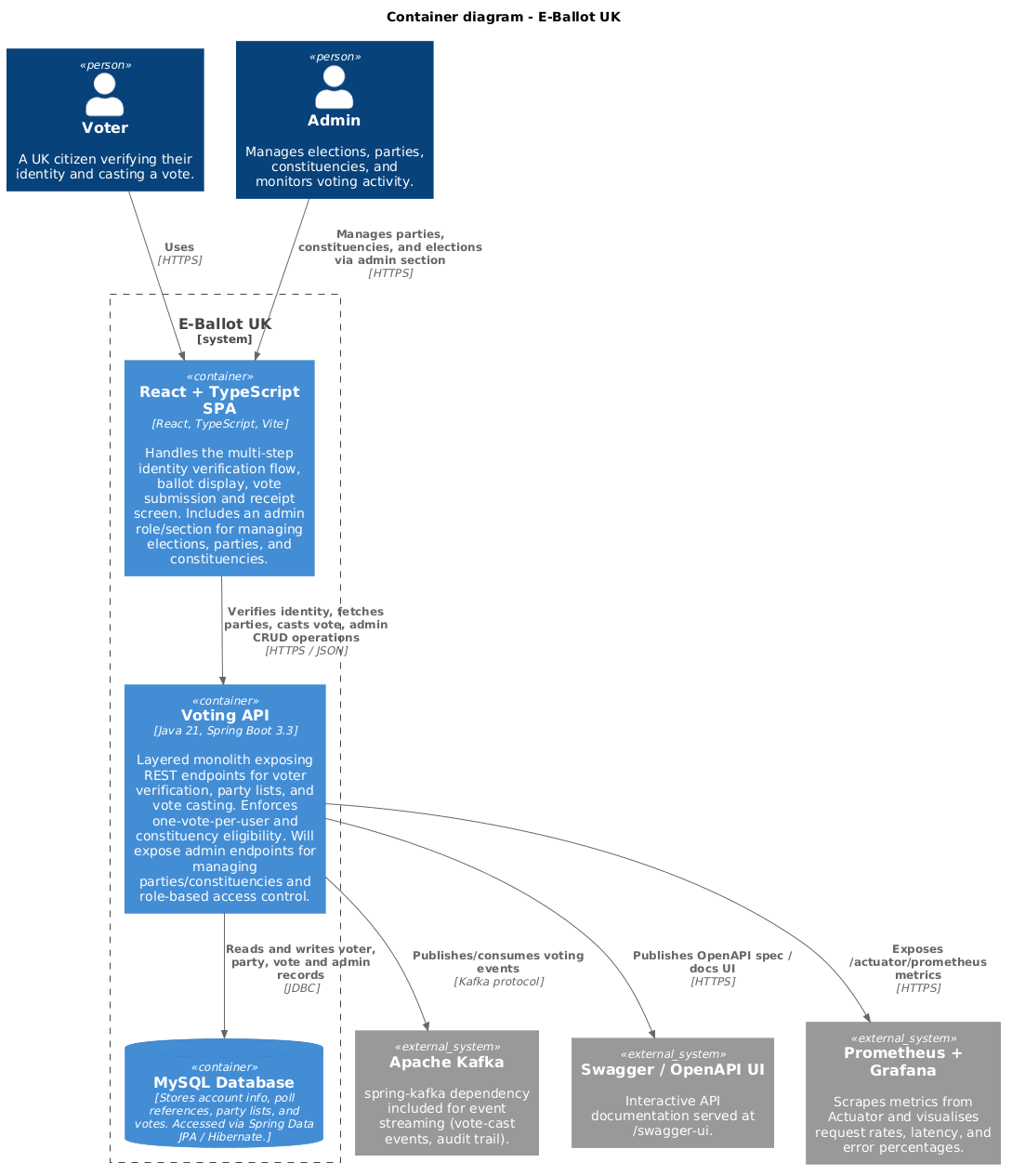 eBallot
