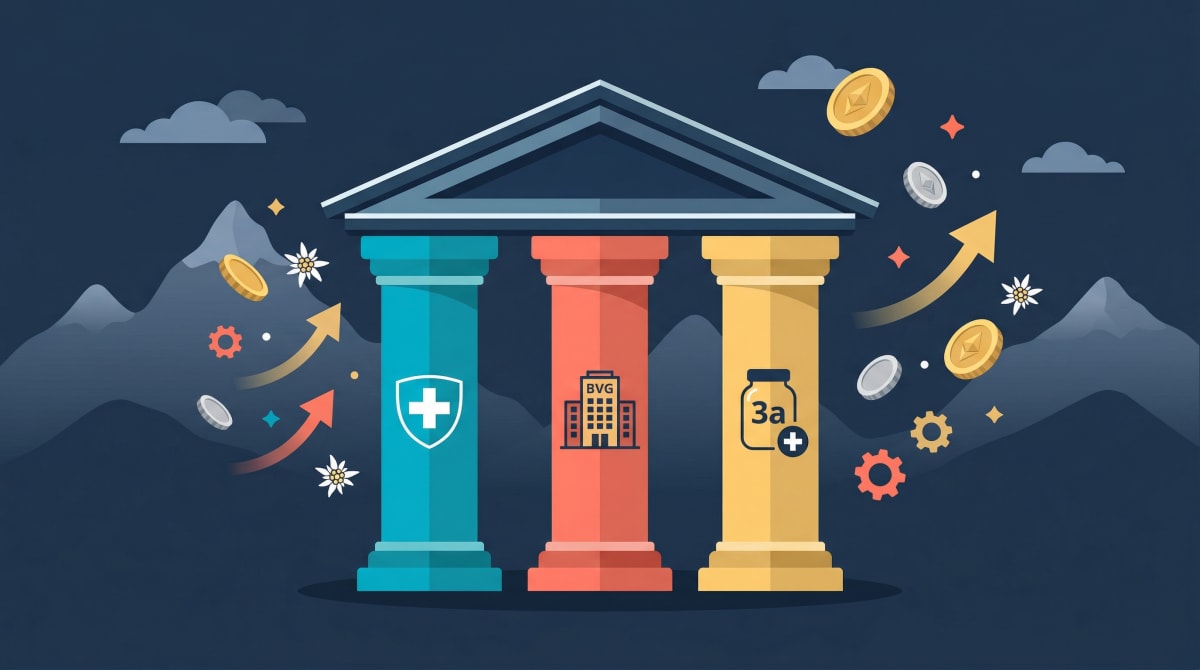 Das Schweizer Vorsorgesystem einfach erklärt: Alle 3 Säulen für Expats