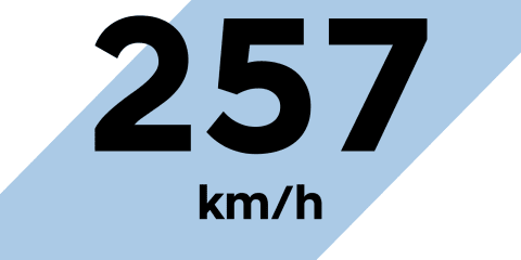 Hyundai_IONIQ6N-257-km_Blue-bar