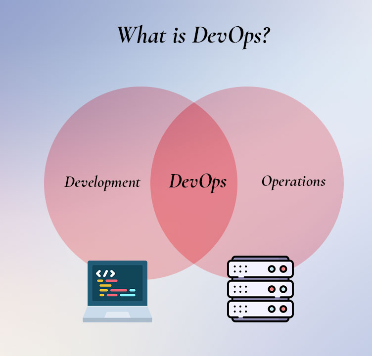 what is devops