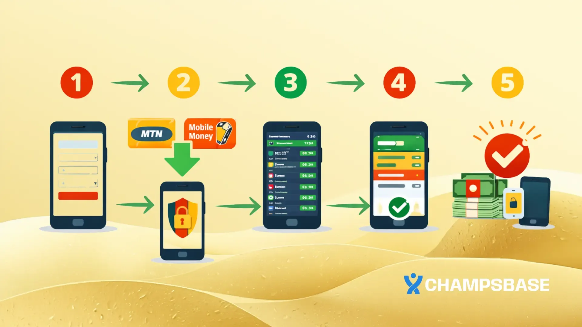 Comment parier en ligne au Cameroun