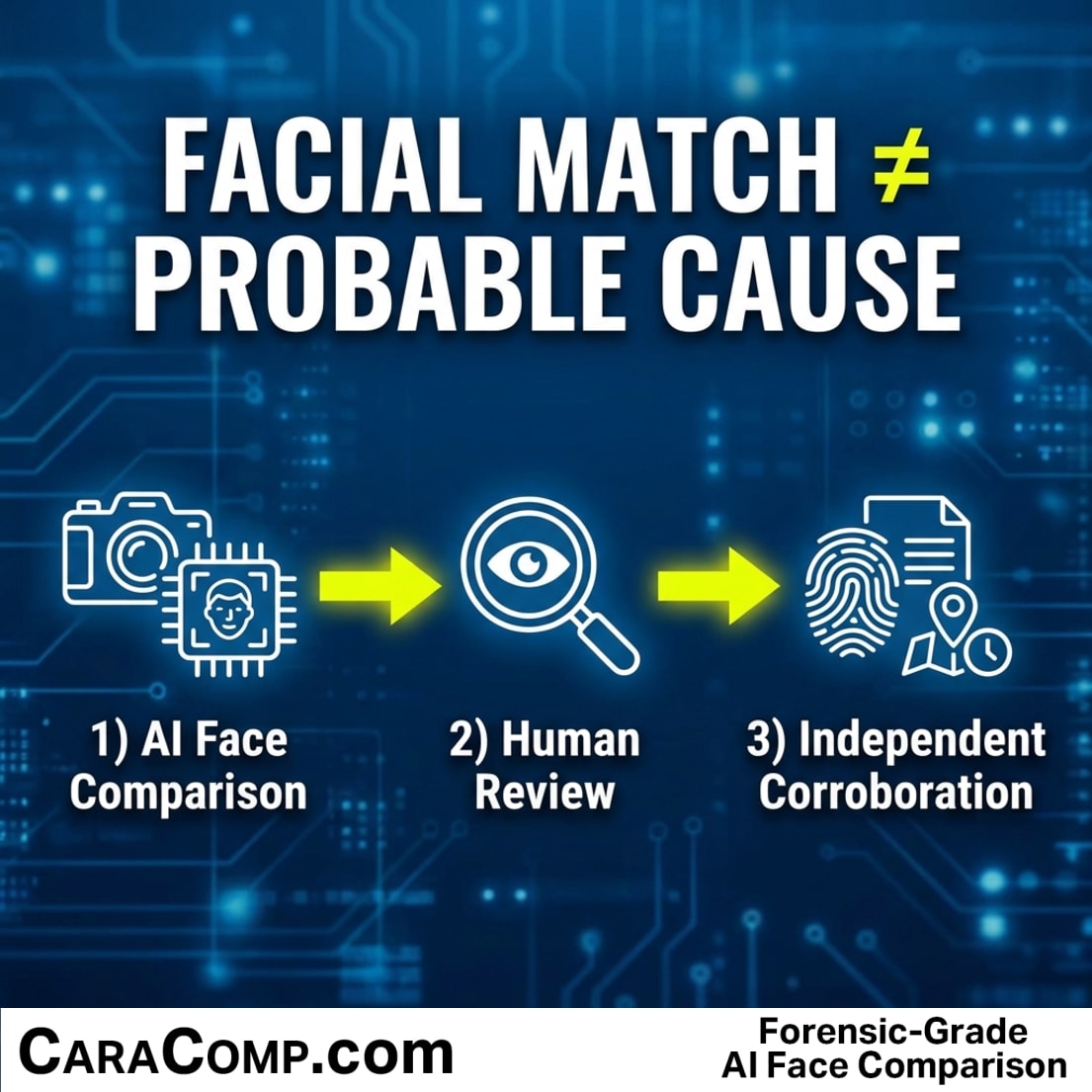 A Face Match Is a Lead, Not a Verdict — Here's Why That Distinction Saves Cases