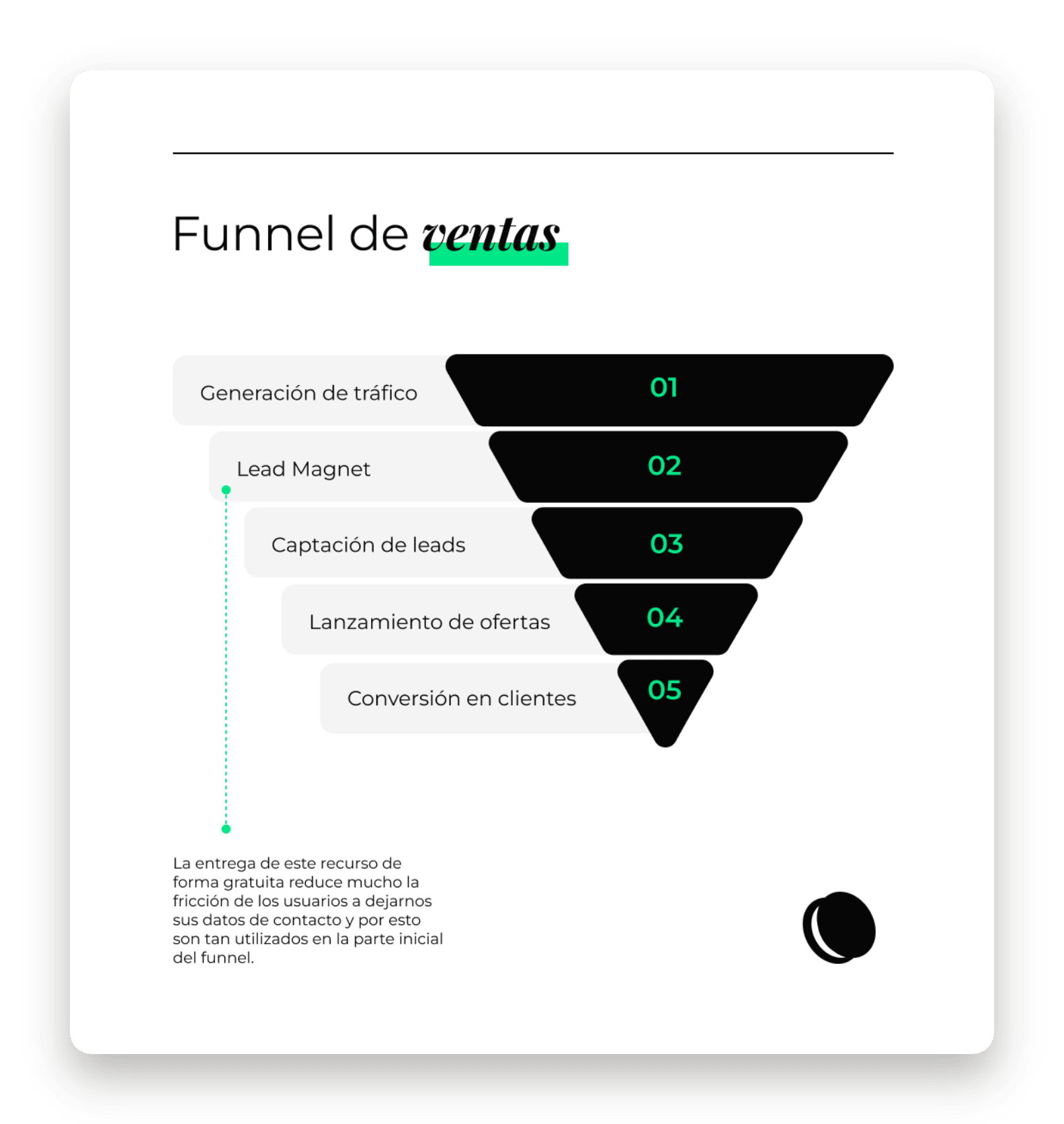 Lead Magnet in the sales funnel