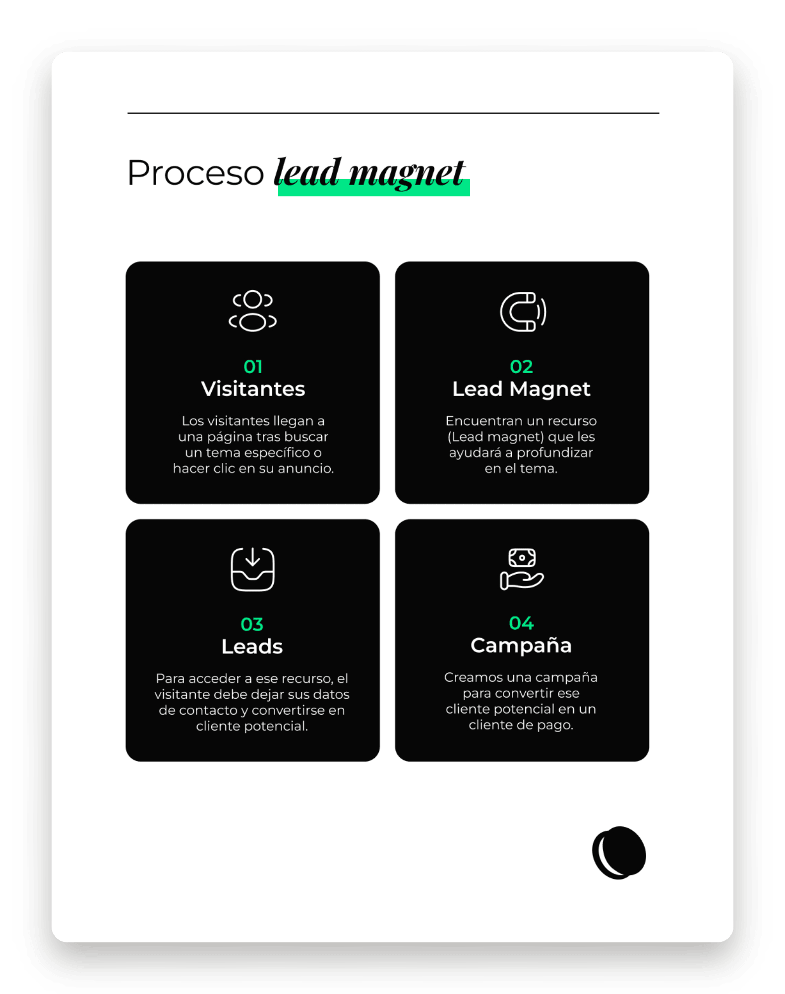 Lead magnet process