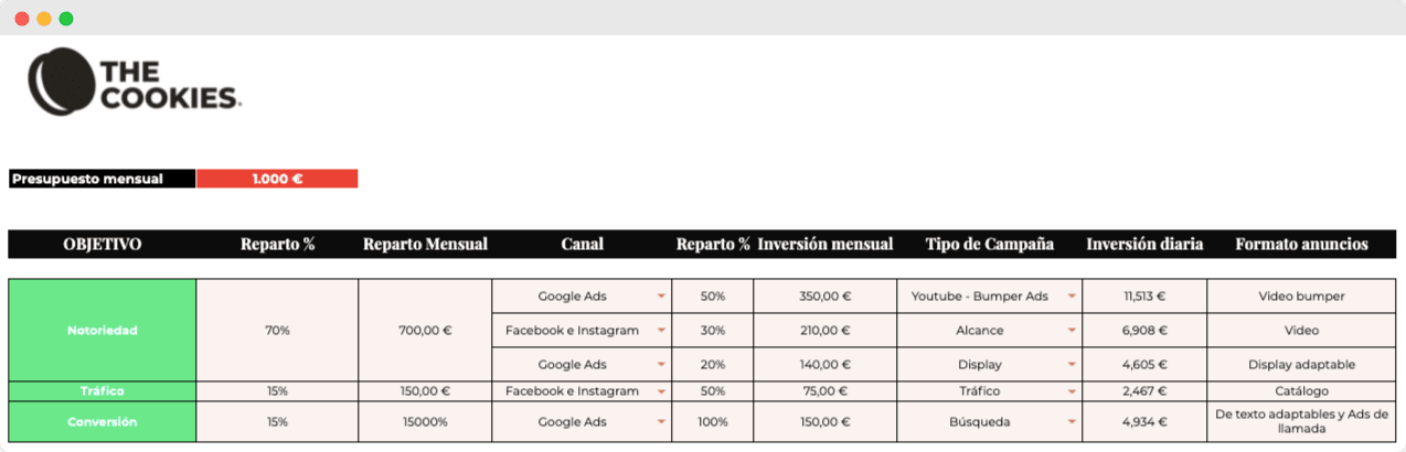 plan de medios