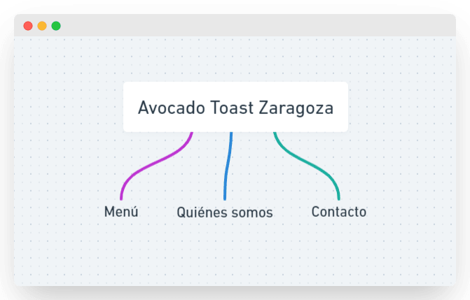 estructura avocado toast una franquicia