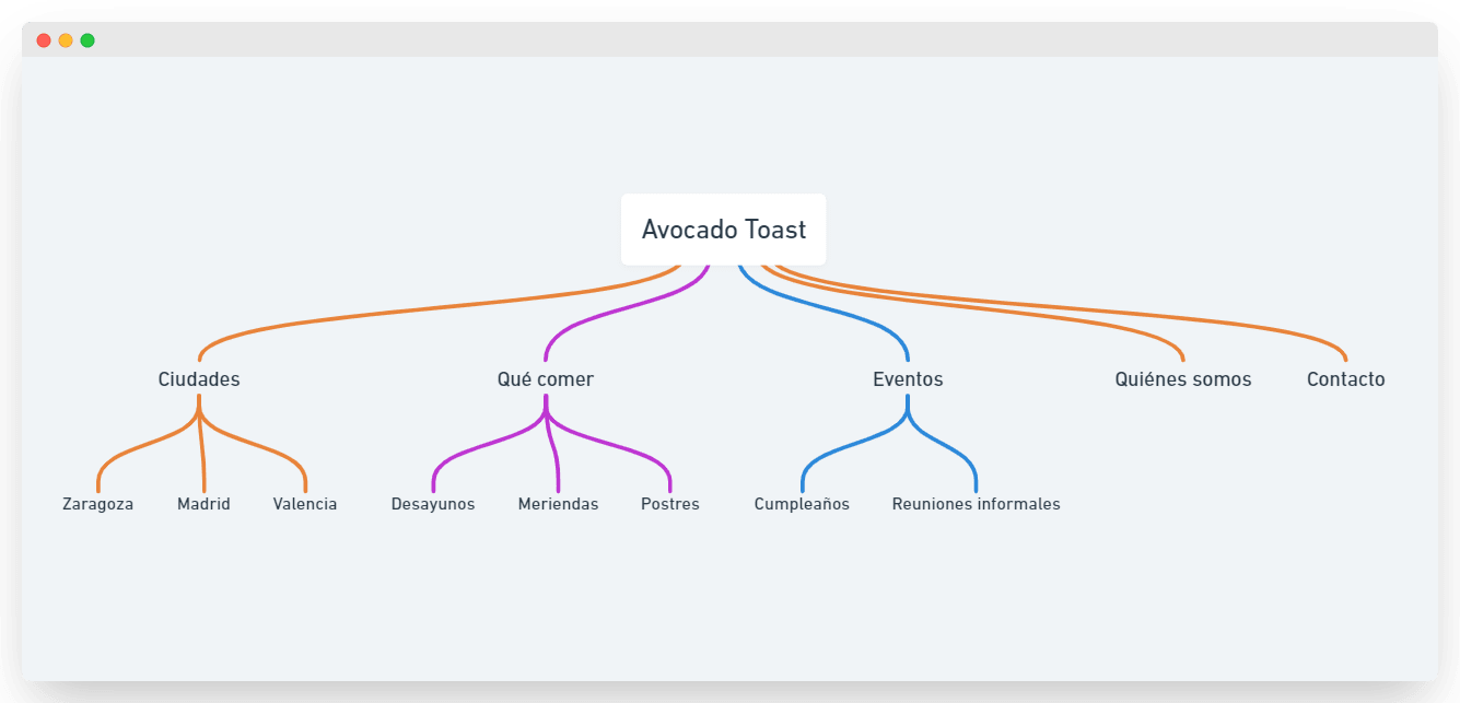 estructura servicios comidas