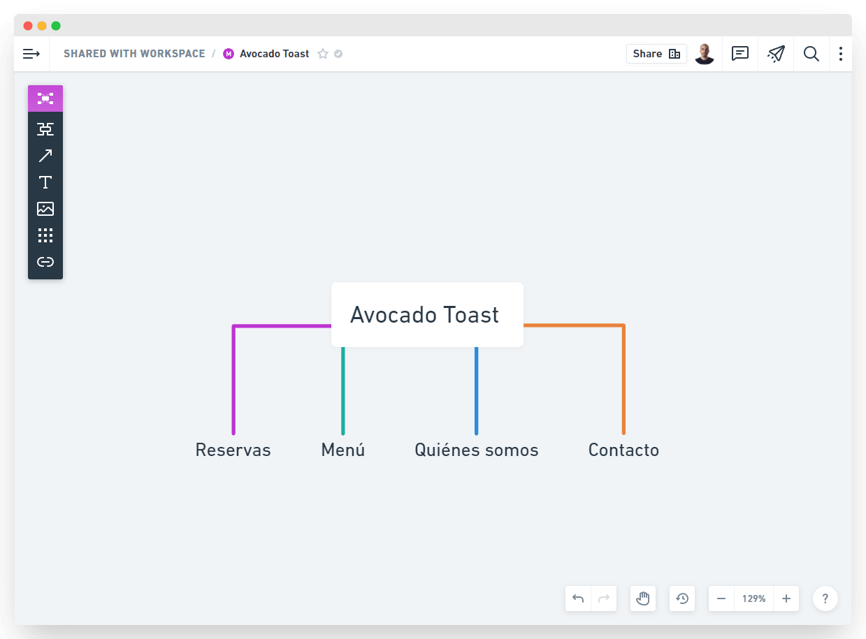 estructura web de Avocado Toast