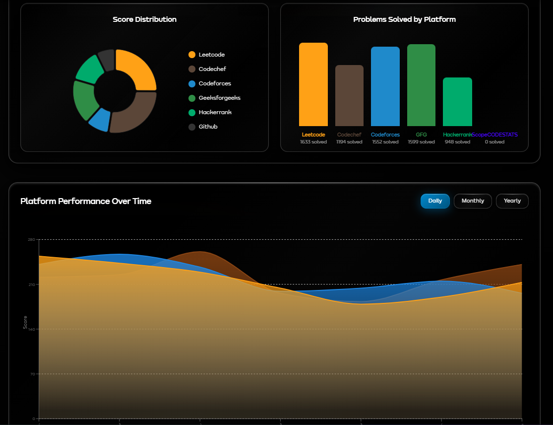 Student Dashboard