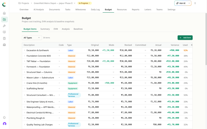 Budget items tab showing cost codes and contract values extracted from the awarded contract