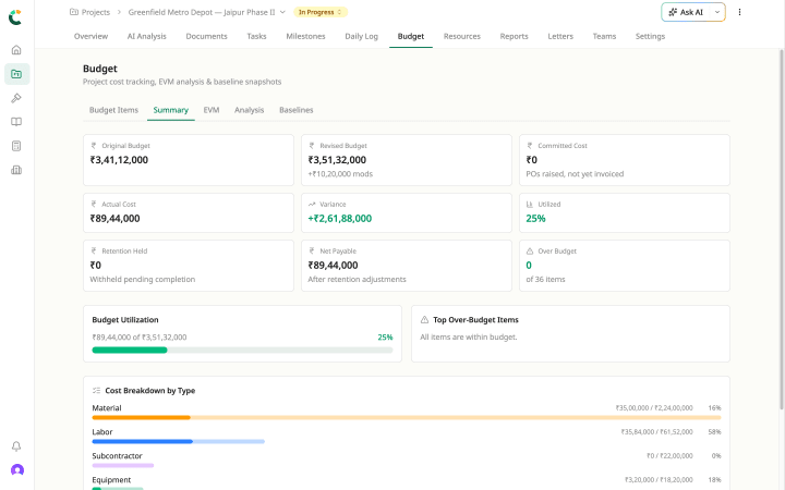Budget summary tab showing RA bill status, certified amounts, and payment tracking