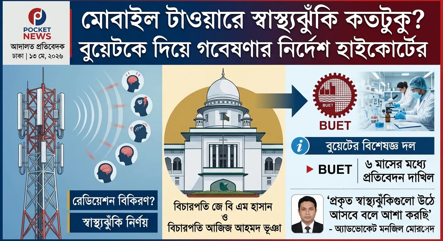 মোবাইল টাওয়ারে স্বাস্থ্যঝুঁকি কতটুকু? বুয়েটকে দিয়ে গবেষণার নির্দেশ হাইকোর্টের মোবাইল টাওয়ারে স্বাস্থ্যঝুঁকি কতটুকু? বুয়েটকে দিয়ে গবেষণার নির্দেশ হাইকোর্টের