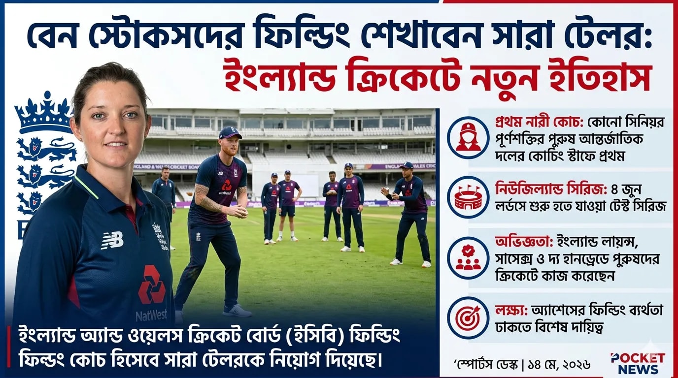 ইংল্যান্ড পুরুষ দলের ডেরায় এবার নারী কোচ!:ফিল্ডিং শেখাবেন সারা টেলর ইংল্যান্ড পুরুষ দলের ডেরায় এবার নারী কোচ!:ফিল্ডিং শেখাবেন সারা টেলর