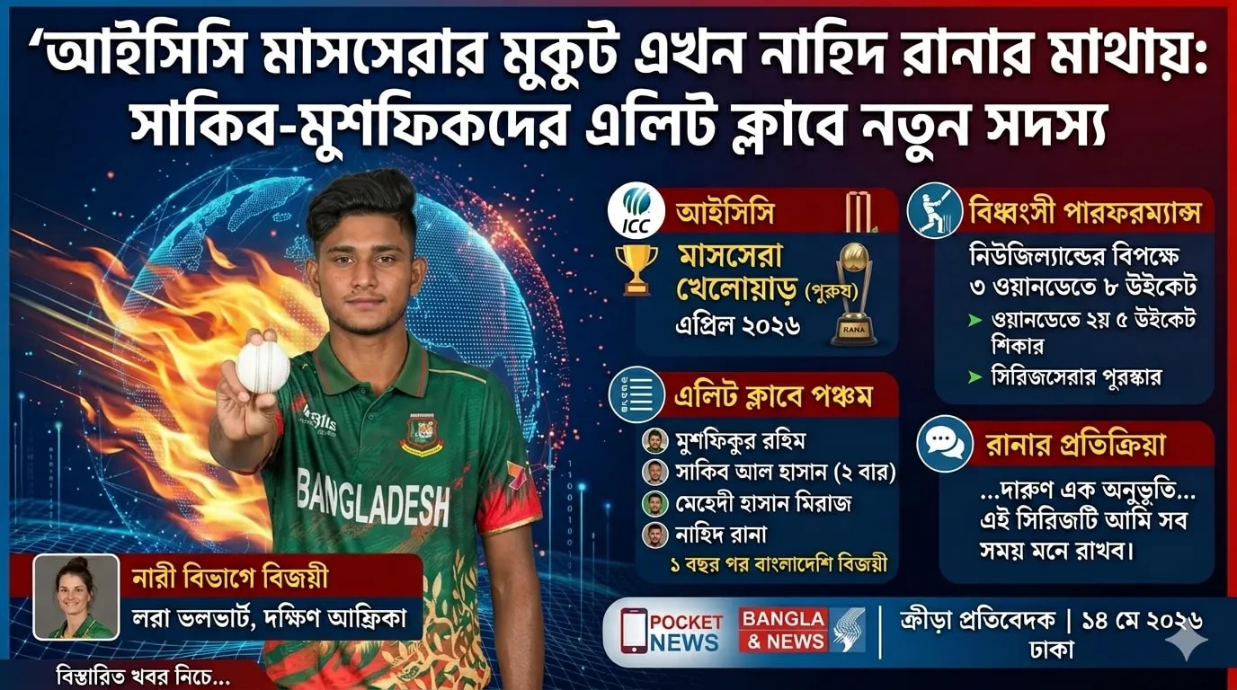 আইসিসি মাসসেরার মুকুট এখন নাহিদ রানার মাথায়: সাকিব-মুশফিকদের এলিট ক্লাবে নতুন সদস্য আইসিসি মাসসেরার মুকুট এখন নাহিদ রানার মাথায়: সাকিব-মুশফিকদের এলিট ক্লাবে নতুন সদস্য