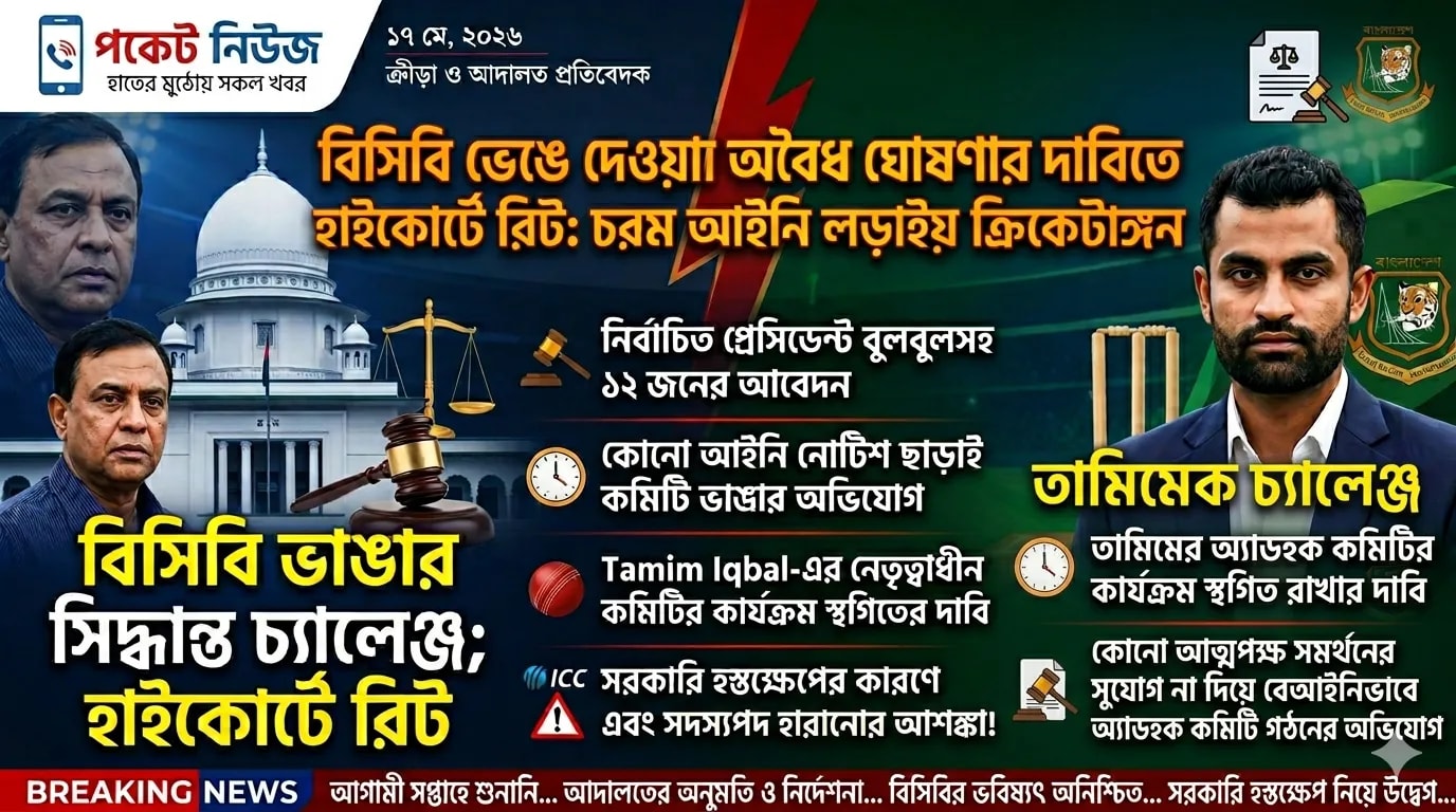 তামিমের অ্যাডহক কমিটিকে চ্যালেঞ্জ: বিসিবি ভেঙে দেওয়ার সিদ্ধান্ত অবৈধ ঘোষণার দাবিতে হাইকোর্টে রিট তামিমের অ্যাডহক কমিটিকে চ্যালেঞ্জ: বিসিবি ভেঙে দেওয়ার সিদ্ধান্ত অবৈধ ঘোষণার দাবিতে হাইকোর্টে রিট