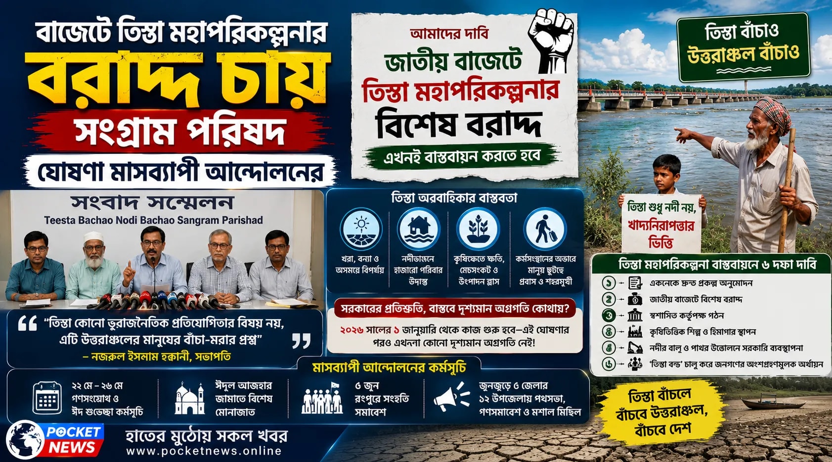 বাজেটে তিস্তা মহাপরিকল্পনার বরাদ্দ চায় সংগ্রাম পরিষদ, ঘোষণা মাসব্যাপী আন্দোলনের বাজেটে তিস্তা মহাপরিকল্পনার বরাদ্দ চায় সংগ্রাম পরিষদ, ঘোষণা মাসব্যাপী আন্দোলনের