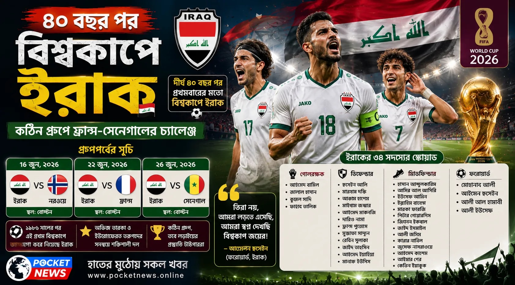 ৪০ বছর পর বিশ্বকাপে ইরাক, কঠিন গ্রুপে ফ্রান্স-সেনেগালের চ্যালেঞ্জ ৪০ বছর পর বিশ্বকাপে ইরাক, কঠিন গ্রুপে ফ্রান্স-সেনেগালের চ্যালেঞ্জ