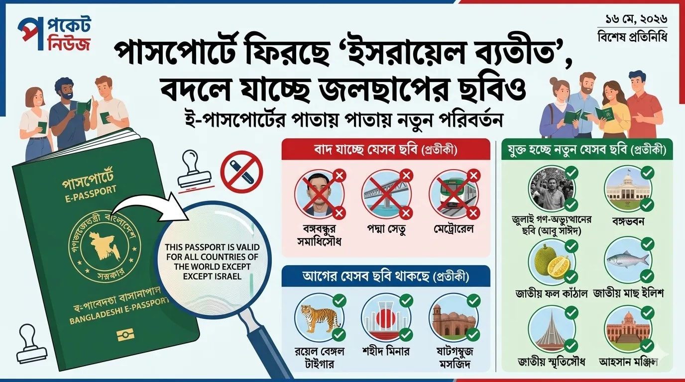 পাসপোর্টে ফিরছে ‘ইসরায়েল ব্যতীত’, বদলে যাচ্ছে জলছাপের ছবিও পাসপোর্টে ফিরছে ‘ইসরায়েল ব্যতীত’, বদলে যাচ্ছে জলছাপের ছবিও