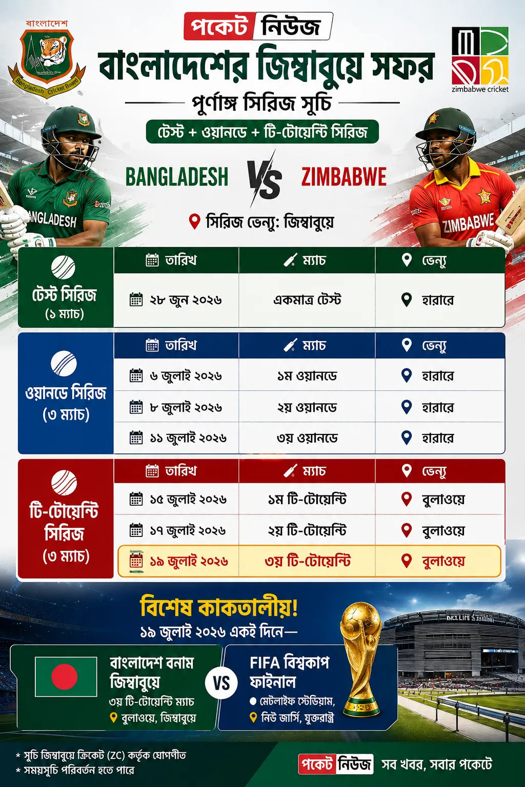 বাংলাদেশ বনাম জিম্বাবুয়ে সিরিজ (সম্পূর্ণ ম্যাচ সূচি) বাংলাদেশ বনাম জিম্বাবুয়ে সিরিজ (সম্পূর্ণ ম্যাচ সূচি)