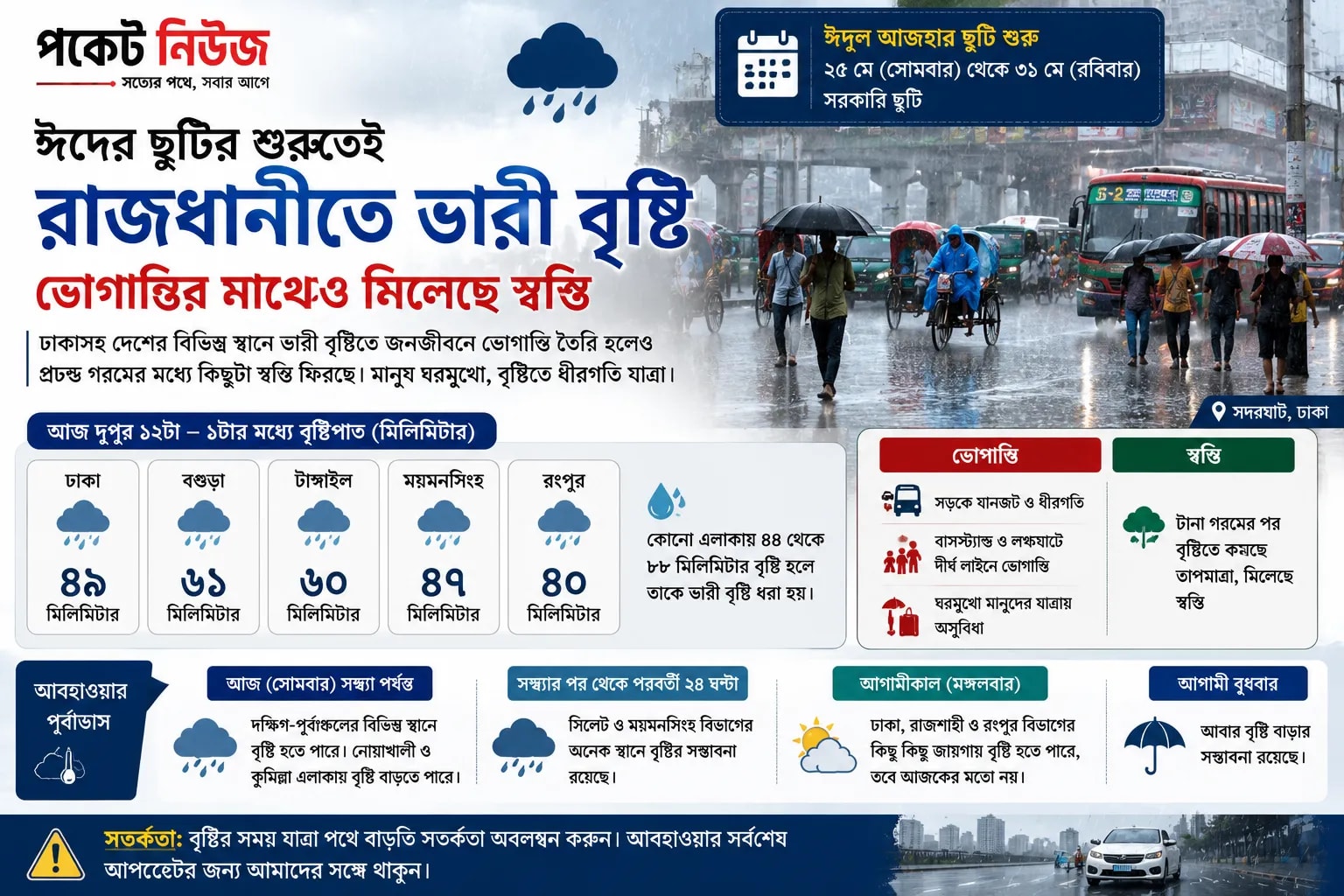 ঈদের ছুটির শুরুতেই রাজধানীতে ভারী বৃষ্টি, ভোগান্তির মাঝেও মিলেছে স্বস্তি ঈদের ছুটির শুরুতেই রাজধানীতে ভারী বৃষ্টি, ভোগান্তির মাঝেও মিলেছে স্বস্তি