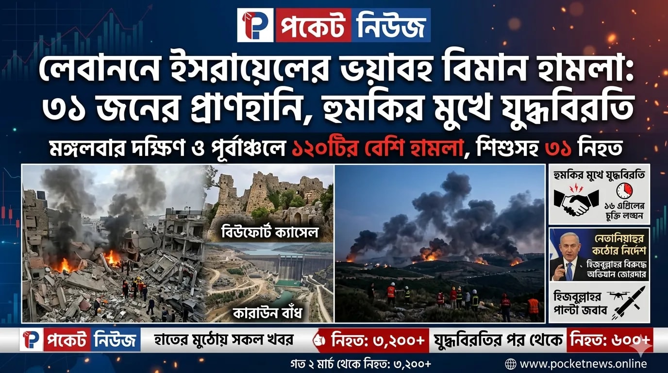 লেবাননে ইসরায়েলের ভয়াবহ বিমান হামলা: ৩১ জনের প্রাণহানি, হুমকির মুখে যুদ্ধবিরতি লেবাননে ইসরায়েলের ভয়াবহ বিমান হামলা: ৩১ জনের প্রাণহানি, হুমকির মুখে যুদ্ধবিরতি