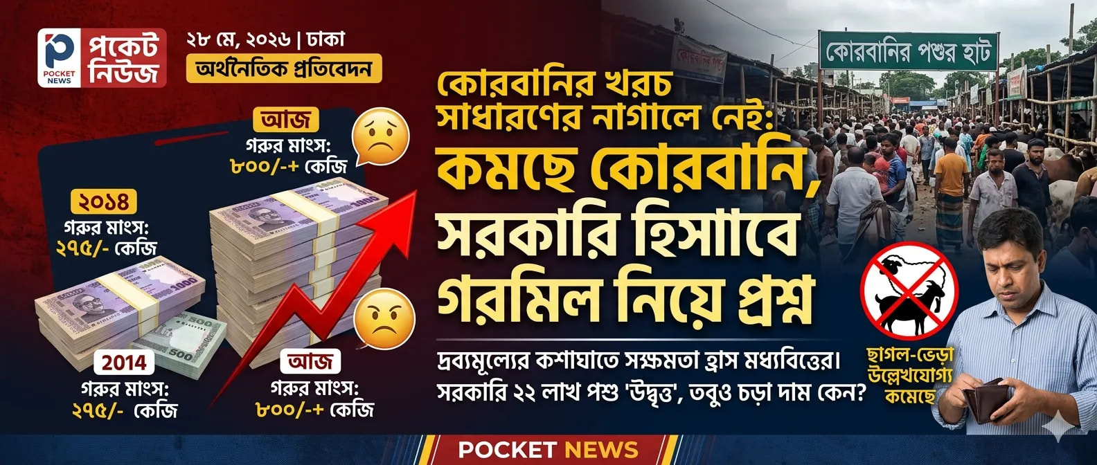 কোরবানির খরচ সাধারণের নাগালে নেই: কমছে কোরবানি, সরকারি হিসাবে গরমিল নিয়ে প্রশ্ন কোরবানির খরচ সাধারণের নাগালে নেই: কমছে কোরবানি, সরকারি হিসাবে গরমিল নিয়ে প্রশ্ন