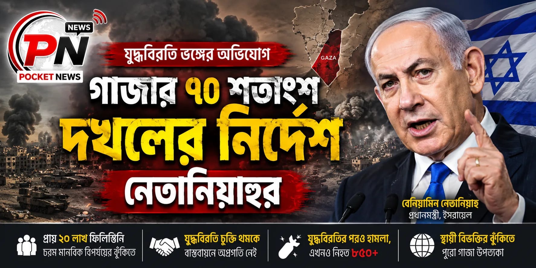 গাজার ৭০ শতাংশ দখলের নির্দেশ নেতানিয়াহুর, চরম মানবিক বিপর্যয়ের আশঙ্কা গাজার ৭০ শতাংশ দখলের নির্দেশ নেতানিয়াহুর, চরম মানবিক বিপর্যয়ের আশঙ্কা