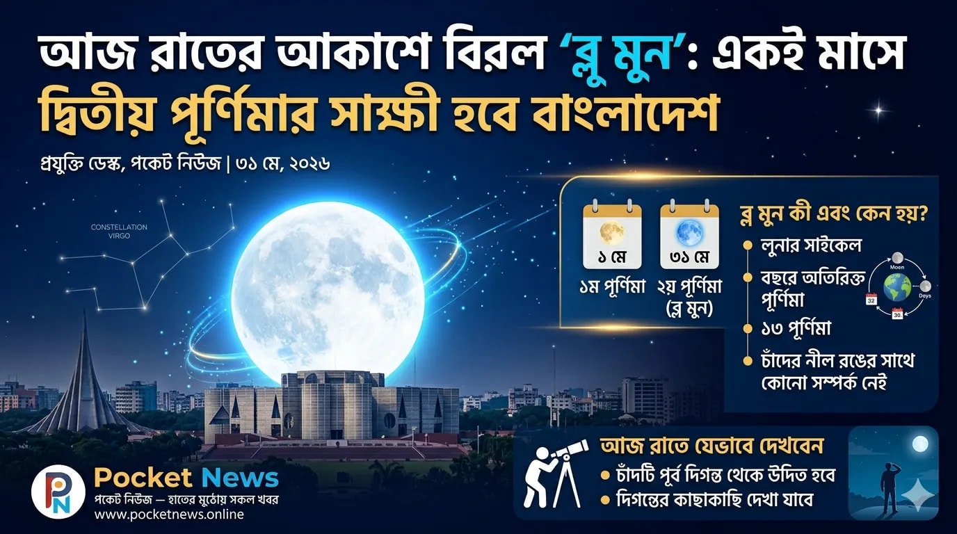 আজ রাতের আকাশে বিরল ‘ব্লু মুন’: একই মাসে দ্বিতীয় পূর্ণিমার সাক্ষী হবে বাংলাদেশ আজ রাতের আকাশে বিরল ‘ব্লু মুন’: একই মাসে দ্বিতীয় পূর্ণিমার সাক্ষী হবে বাংলাদেশ