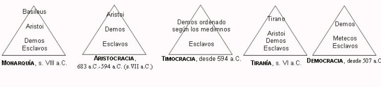 Sistemas políticos de la Antigua Grecia