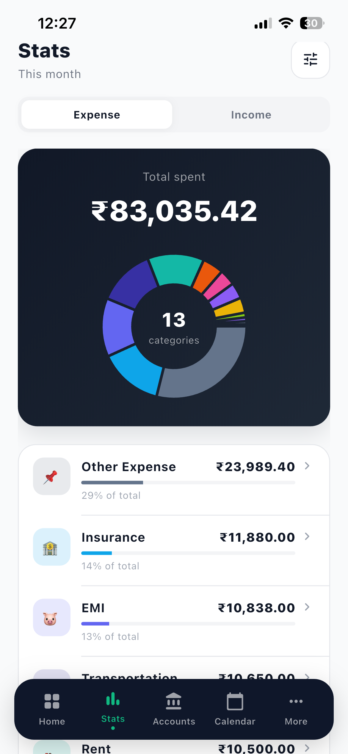 Stats screen in Hisab Journey showing total spent of 83,035 rupees, a donut split across 13 categories, and category rows with their share of the total