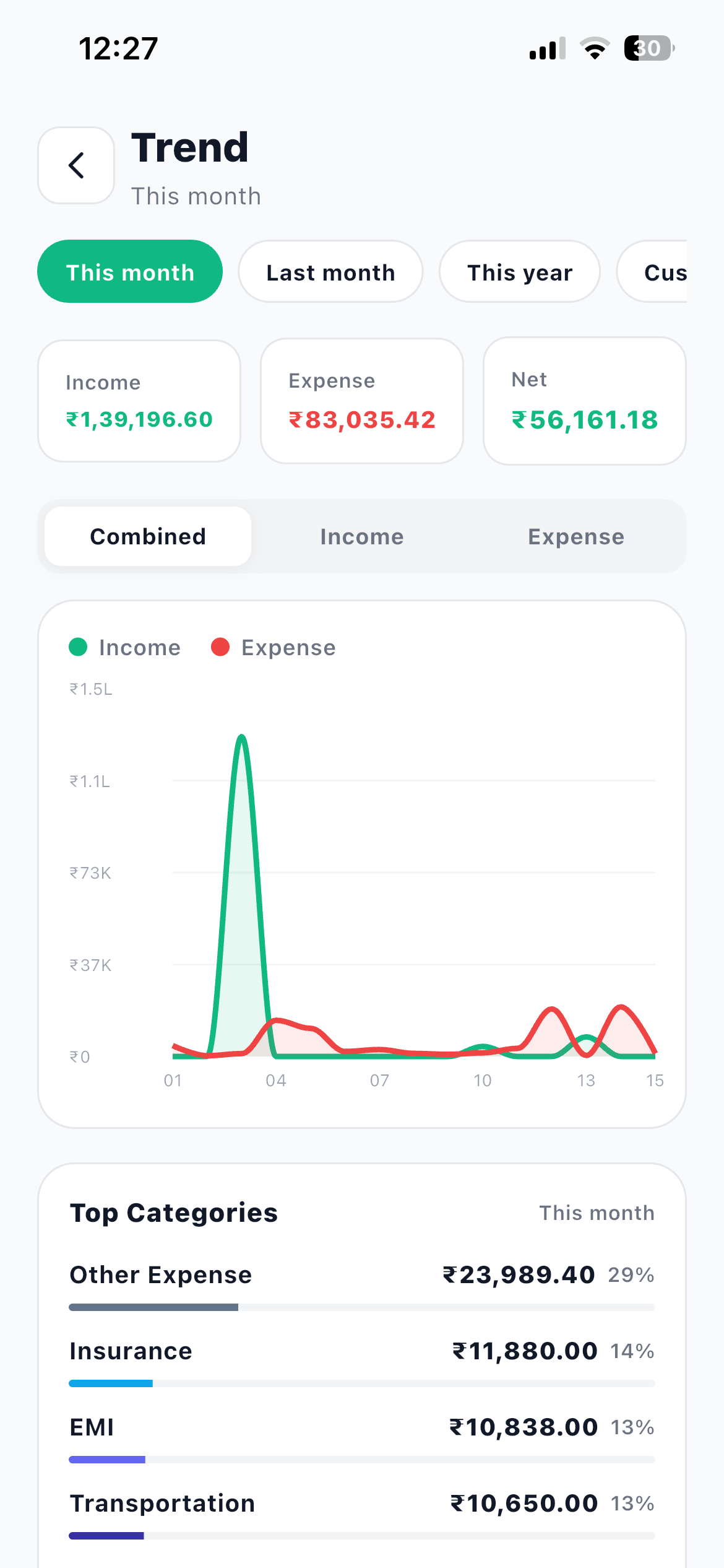 Trend screen in Hisab Journey showing income, expense and net cards above a combined income versus expense chart, with top categories below