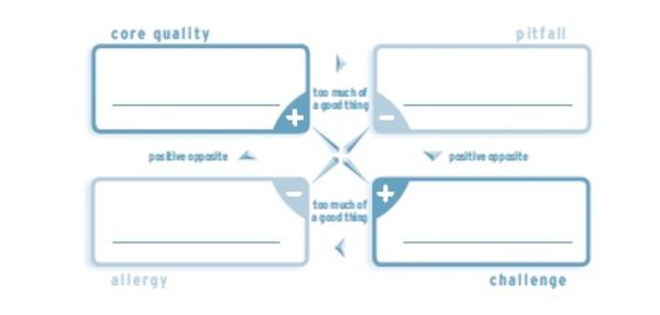 Logo de l'article Quatre mots pour un système : Le quadrant d'ofman (1) 
