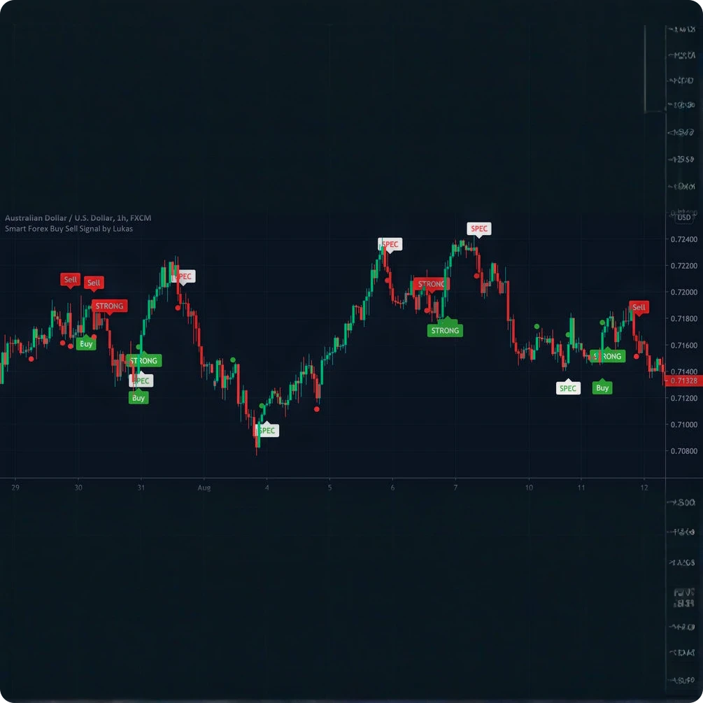 Smart Trading Indicator