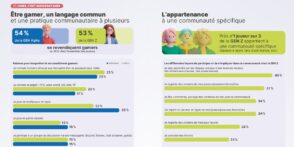 L'étude 2026 révèle l'importance des communautés de joueurs parmi la Gen Z