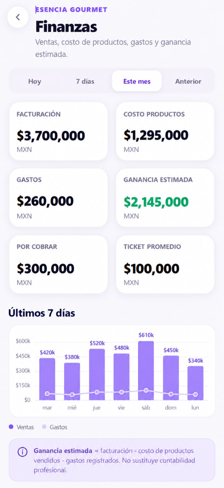 Finanzas y ganancias en Esencia Gourmet PRO