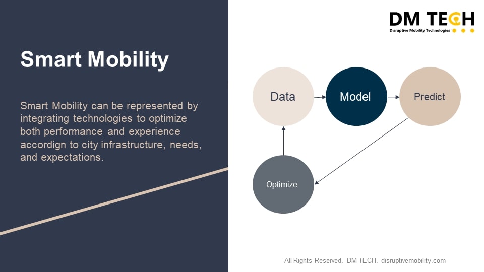 Future of Mobility in Egypt by DM TECH