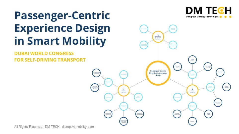 Passenger- Centric Experience Design in Smart Mobility by DM TECH