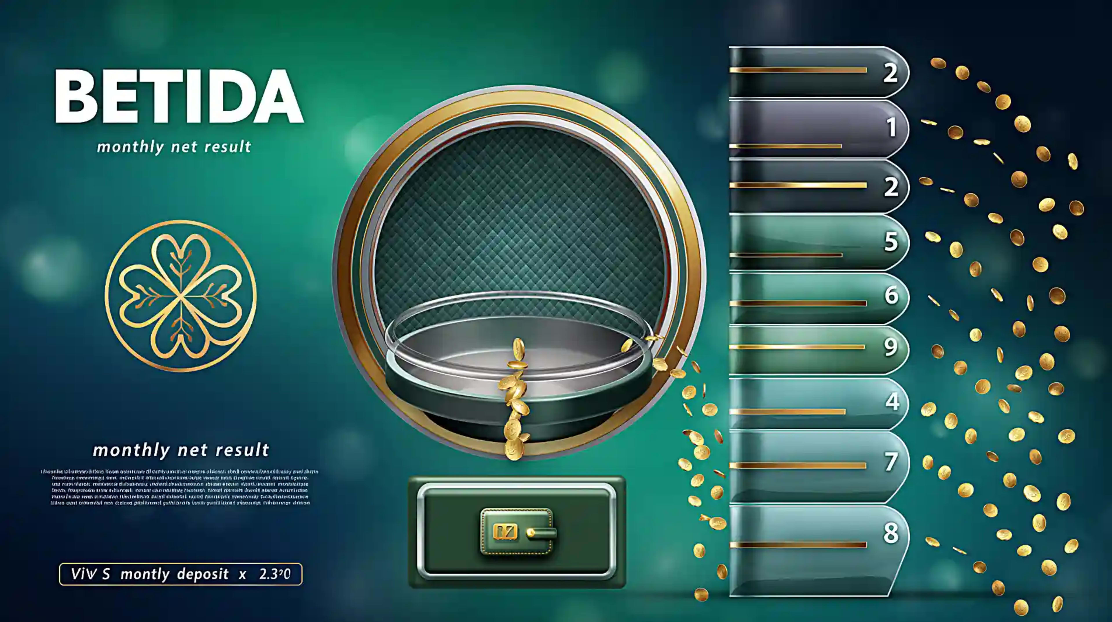 Betida Aylık VIP Bonus Rehberi – Yatırım×30 Kapağı ve Net-Zarar Formülü Nasıl Çalışır